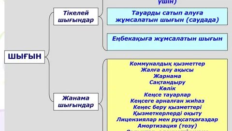 Пайда деген не