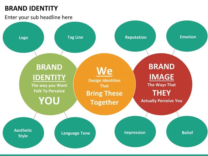 Призма идентичности бренда капферер. Brand design marketing. Branding: brand identity, brand strategy & brand development. Brand components brand components. Идентичность бренда.