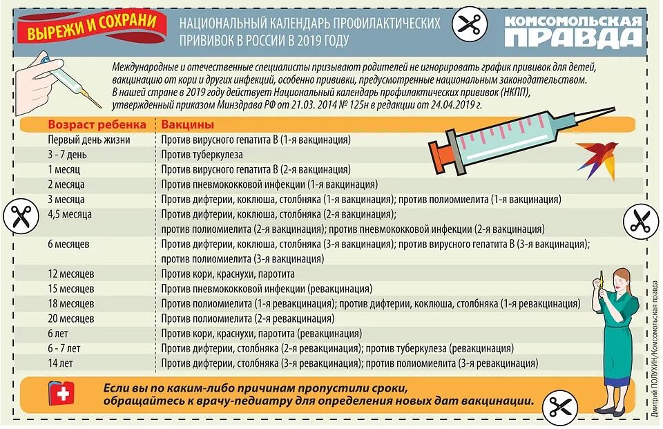 Температура от прививки у взрослого. Пневмококковая инфекция вакцинация календарь. Прививка против пневмококковой инфекции взрослым схема вакцинации. Пневмококковая вакцина сроки вакцинации. Вакцинация от пневмококка календарь прививок.