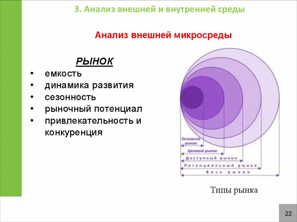 Внутренний и внешний анализ. Анализ внешней микросреды. Методы анализа микросреды. Внешний и внутренний анализ источника.