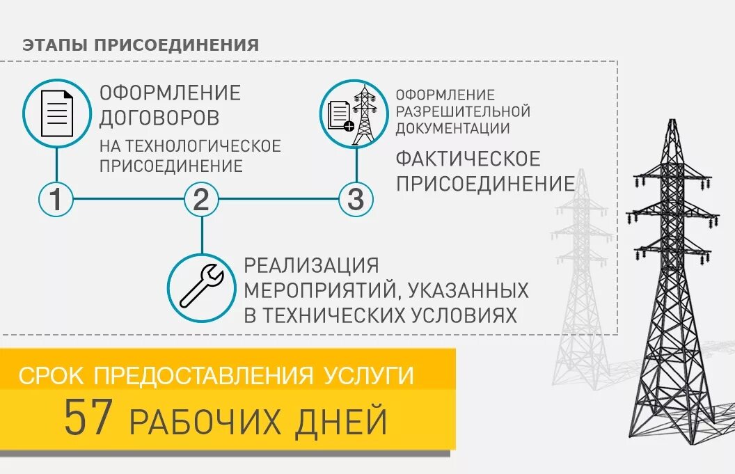 Фактическое присоединение. Технологическое присоединение инфографика. Электрическая сеть инфографика. Техническое присоединение к электрическим сетям. Техприсоединение к электрическим сетям.