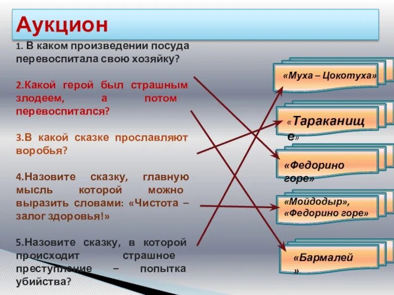 В какой сказке посуда перевоспитала хозяйку. Какие произведения. Какой герой был страшным злодеем а потом перевоспитался Чуковского. Какой герой.