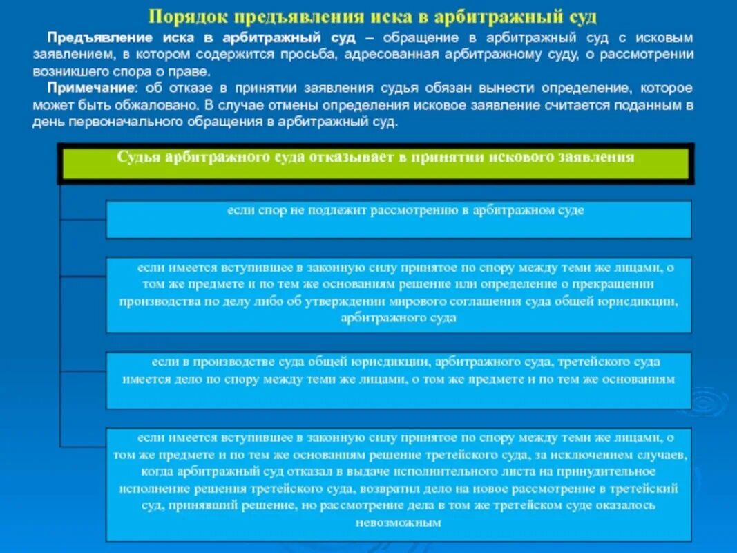 Дальнейшие действия рф. Порядок подачи обращения в суд. Порядок предъявления иска. Порядок предъявления в суд искового заявления. Общий порядок подачи искового заявления.