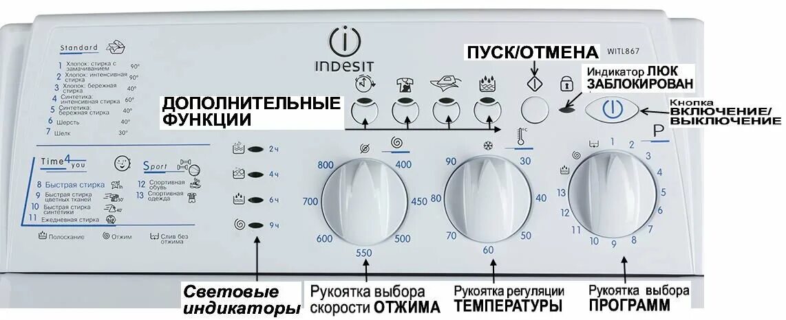 Температура воды в стиральной машине. Машинка Индезит с вертикальной загрузкой режимы. Стиральная машина Индезит w105tx панель управления. Машинка Индезит стиральная режимы. Стиральная машина Индезит 85 панель управления.