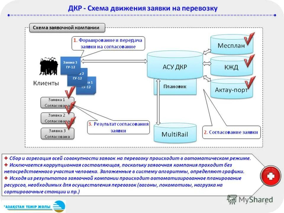 современны етехнолоогии.