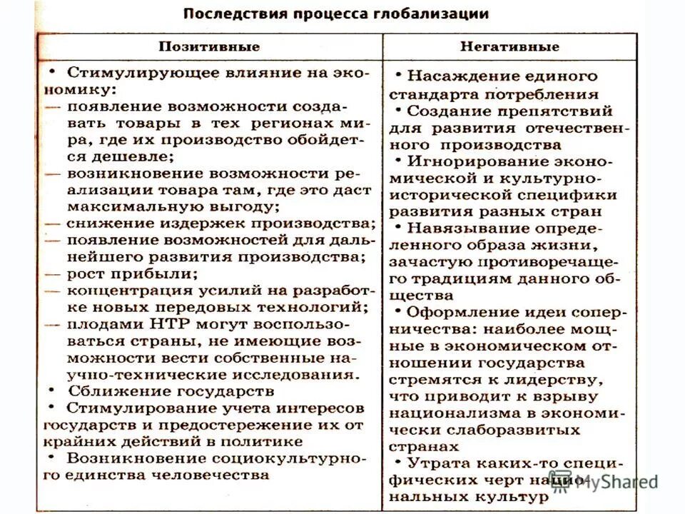 Тенденции положительные и отрицательные. Положительные и отрицательные последствия глобализации. Поразительные и отрицательные последствия глобализации. Последствия глобализации положительные и отрицательные таблица. Позитивные и негативные последствия глобализации таблица.