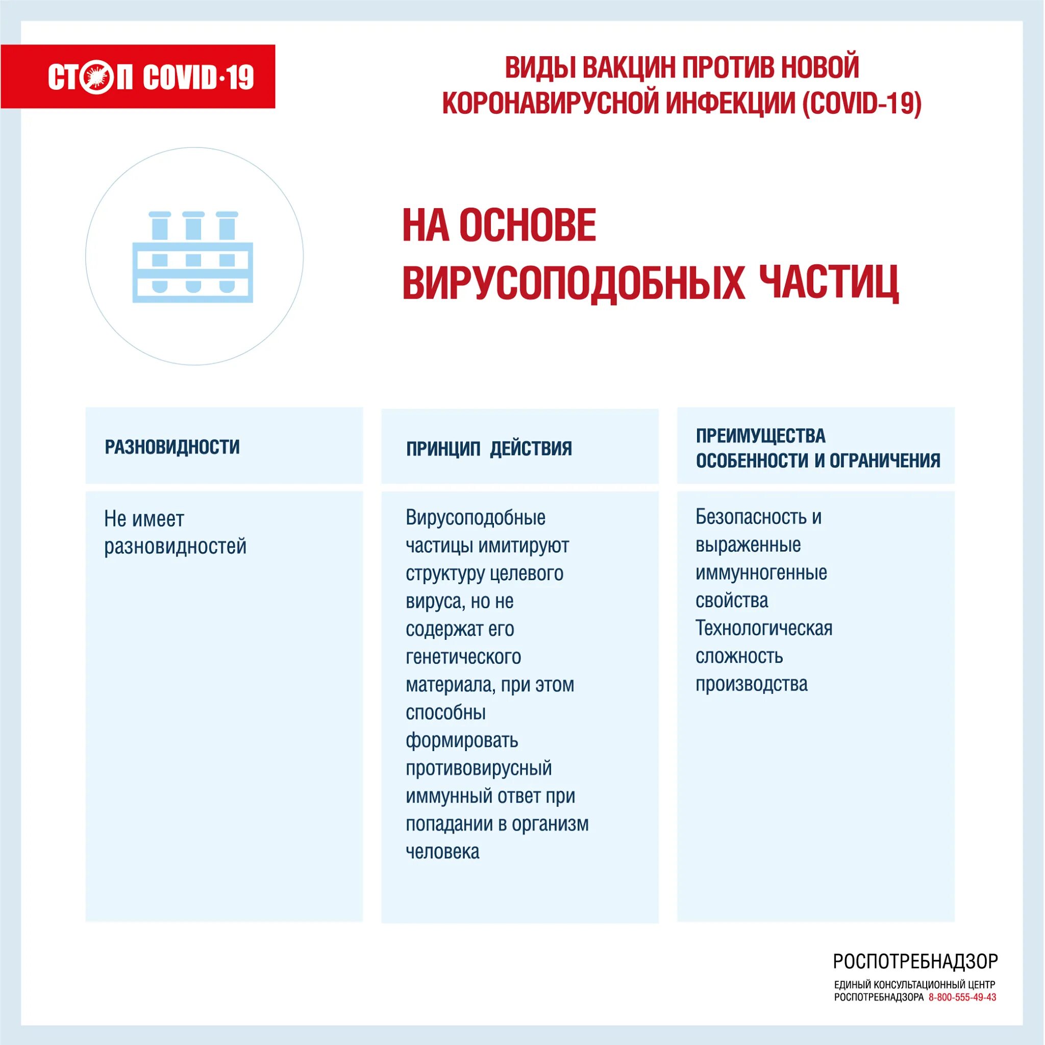 Типы вакцин против коронавирусной инфекции. Профилактика коронавирусной инфекции вакцинация. О видах вакцин против новой коронавирусной инфекции. Необходимость вакцинации от коронавируса. Прививки от ковида в россии