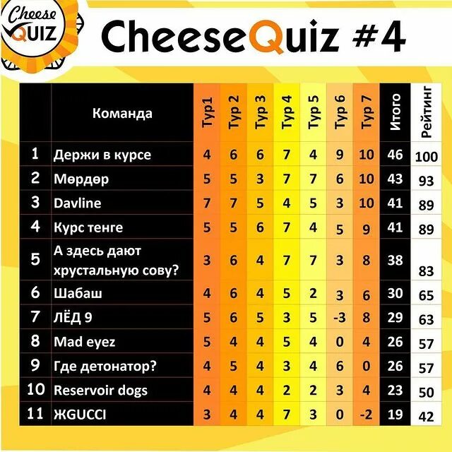 Imix квиз. Квиз команда. команды квиза. название команды для музыкального квиза. название команды на квиз смешные.
