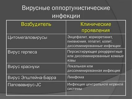 Оппортунистические инфекции перечислить