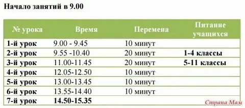 Когда будет начало во сколько начало