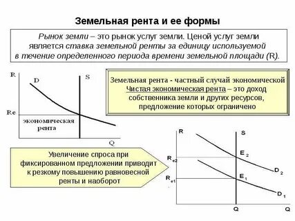Рынок земли аренда