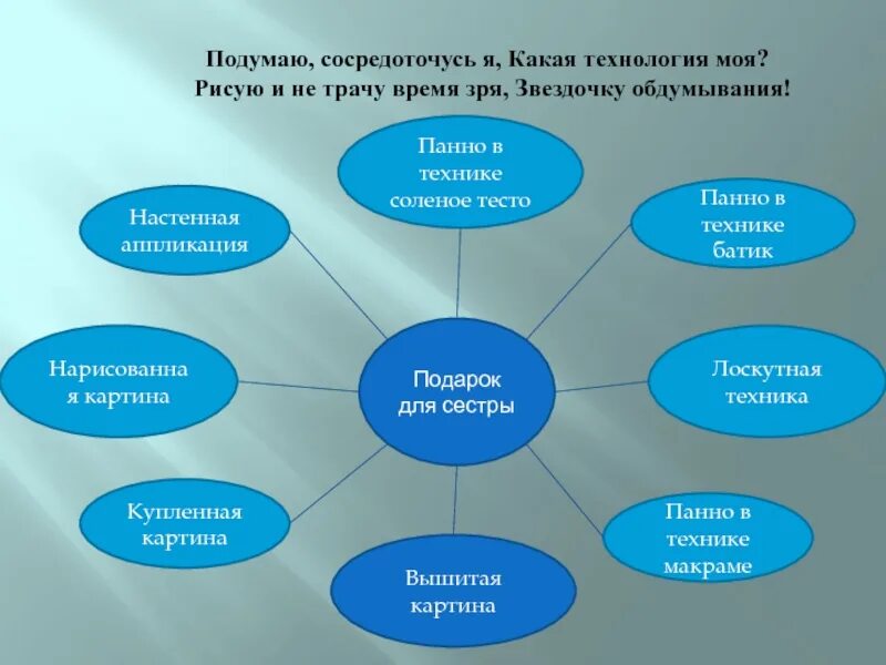 Виды компьютерных технологий. Предметная и информационная технология. Технологии реализации проекта. Виды информационных технологий. Какая технология.