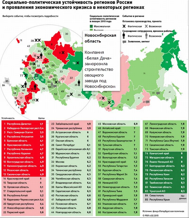 В е в каких регионах. Социально политическая устойчивость регионов. Субъекты РФ. Регионы России. Области России.