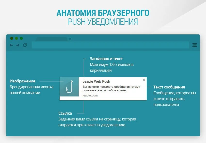 Update push. Push уведомления. пуш уведомления в браузере. примеры пуш уведомлений. пуш уведомления в приложении.