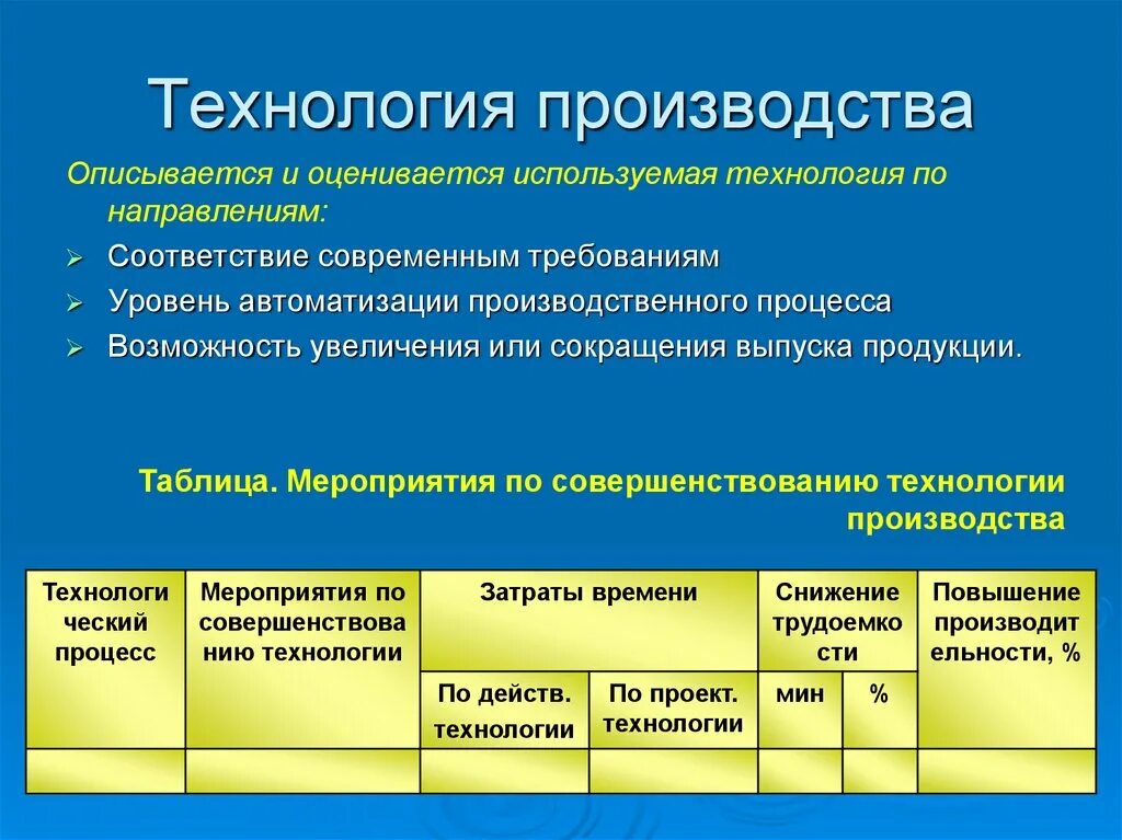 Использует в производстве современные. Технология производства. Используемая технология производства. Технология производства пример. Примеры технологии производства продукции.