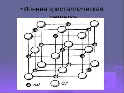 Хлорид натрия схема