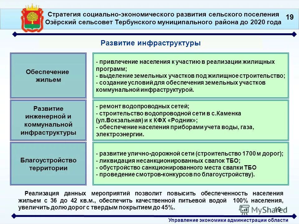 Развитие сельсовета. Стратегия развития сельского поселения. Программа развития сельских территорий. Реализация муниципальной стратегии. Стратегия социально-экономического развития поселения.