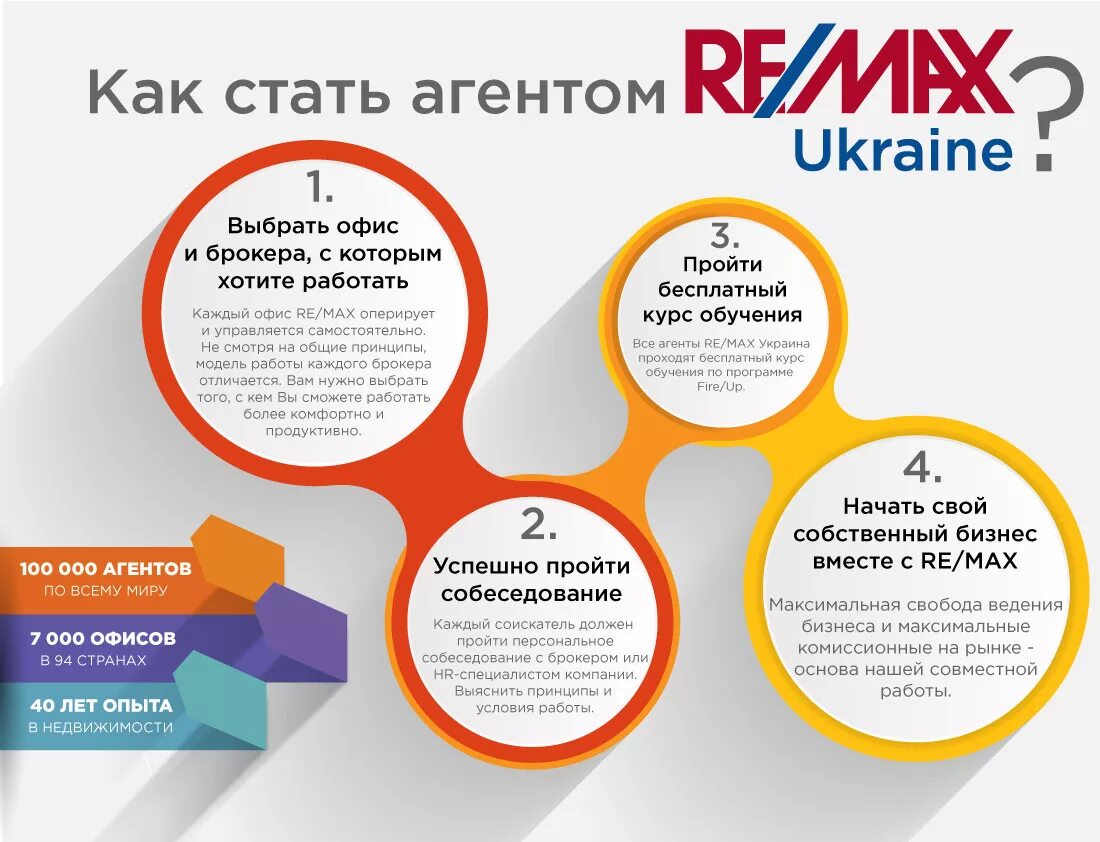 Как стать агентом