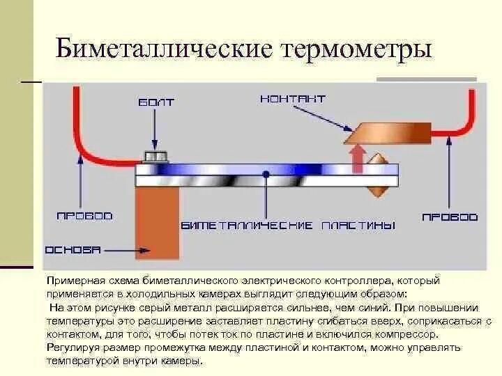 Биметаллический термометр принцип действия устройство. Термореле биметаллическая пластина схема. Устройство и работа конструкции биметаллического термометра. Принцип работы биметаллического термометра. Датчик изменения температуры