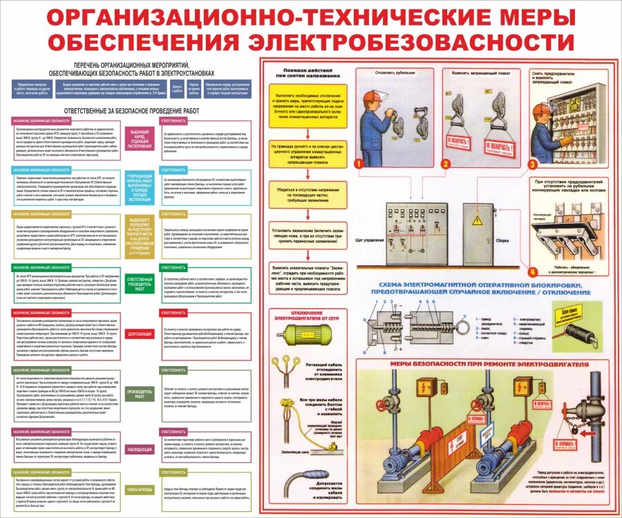 Предложение электрических работ. Технические мероприятия по электробезопасности в электроустановках. основные правила электробезопасности при работе. меры и средства обеспечения электробезопасности. ключевые правила безопасности электробезопасности.