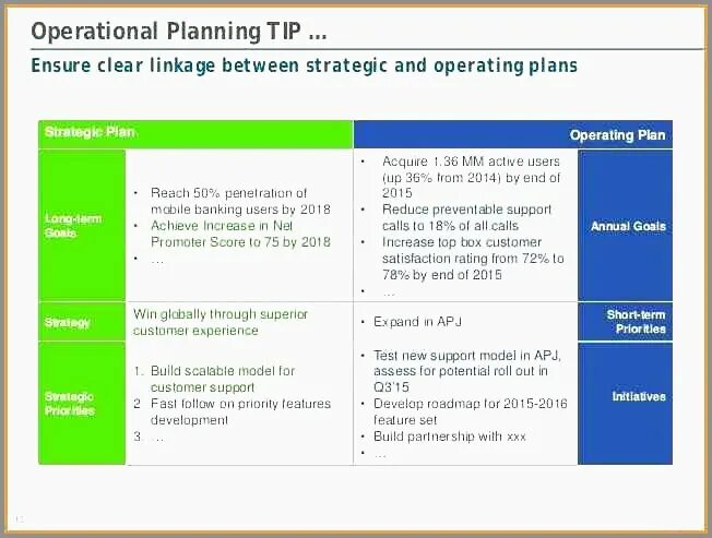 The operational Plan. Operating Plan пример. Strategic and operational planning. Short term operating Plan.