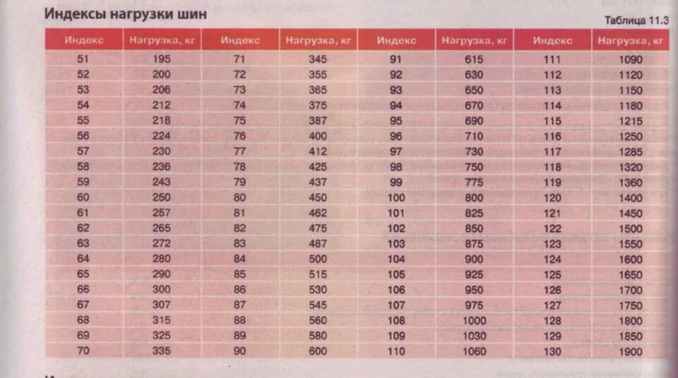 Нагрузка 60 в