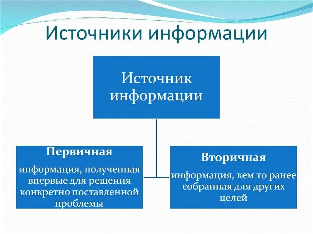 Источник информации и метод ее. Источники информации. информационные источники. какие бывают источники информации. виды источников информации.