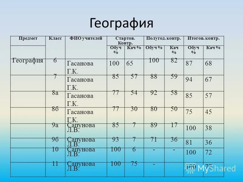 контритог. значение реформ петра великого. контритог. итоги и значение. контрытог что это.