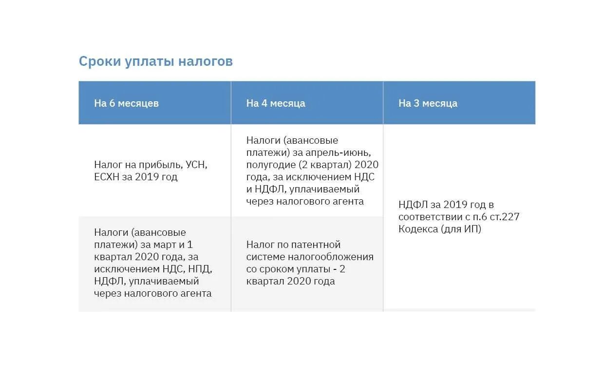 Сроки уплаты налогов физ лиц