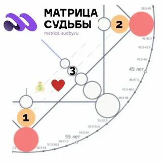 7 аркан в матрице любовь