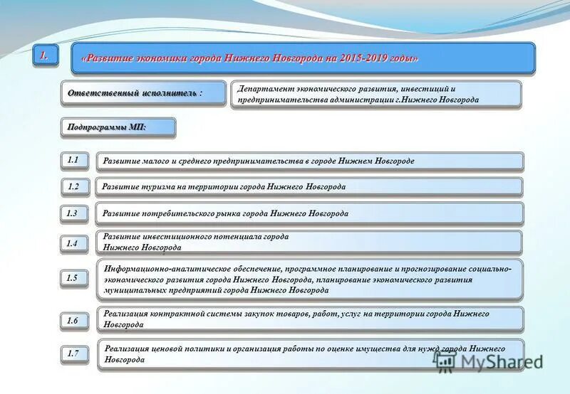 Экономическое развитие Нижнего Новгорода. Нижний Новгород экономика города. Экономика города Новгород. Нижний Новгород перспективы развития города.