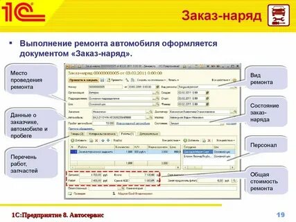 Какие документы и как оформить