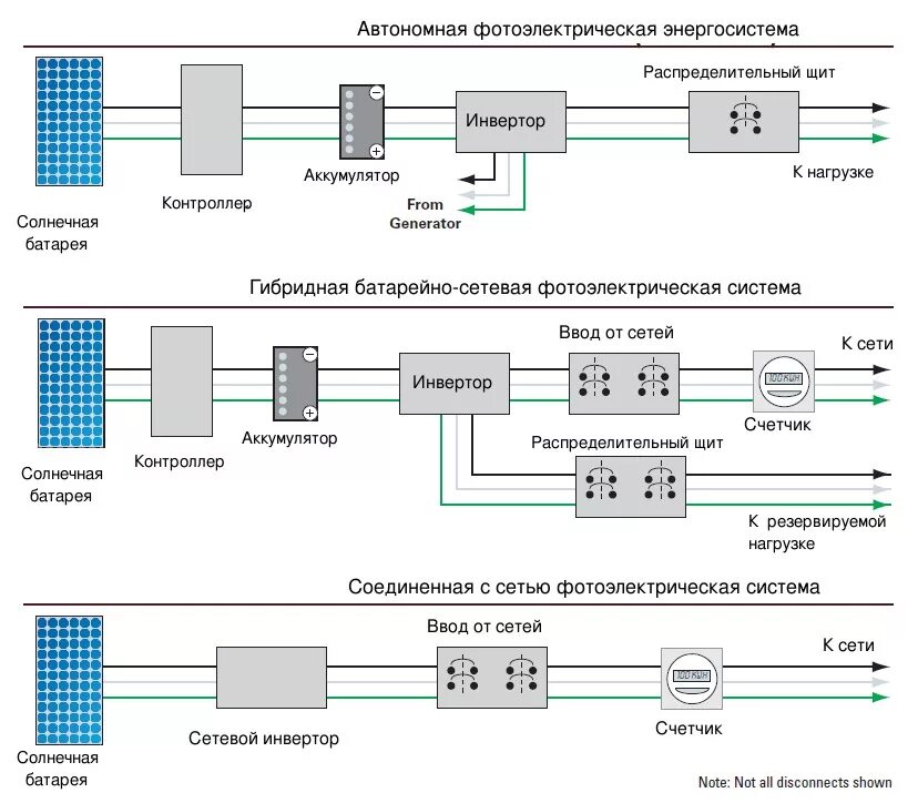 Автономность системы это. Автономная система (интернет). Система охранной сигнализации схема. Автономная система bgp. Схема устройства сетевой скуд.