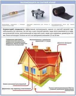 Инструкция по молниезащите зданий