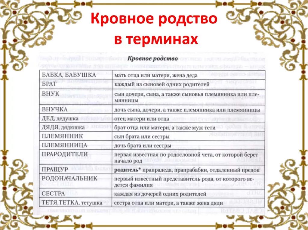 Кровное родство. Термины кровного родства. Терминология родства в русском языке. Таблица кровного родства. Состою в родственных отношениях