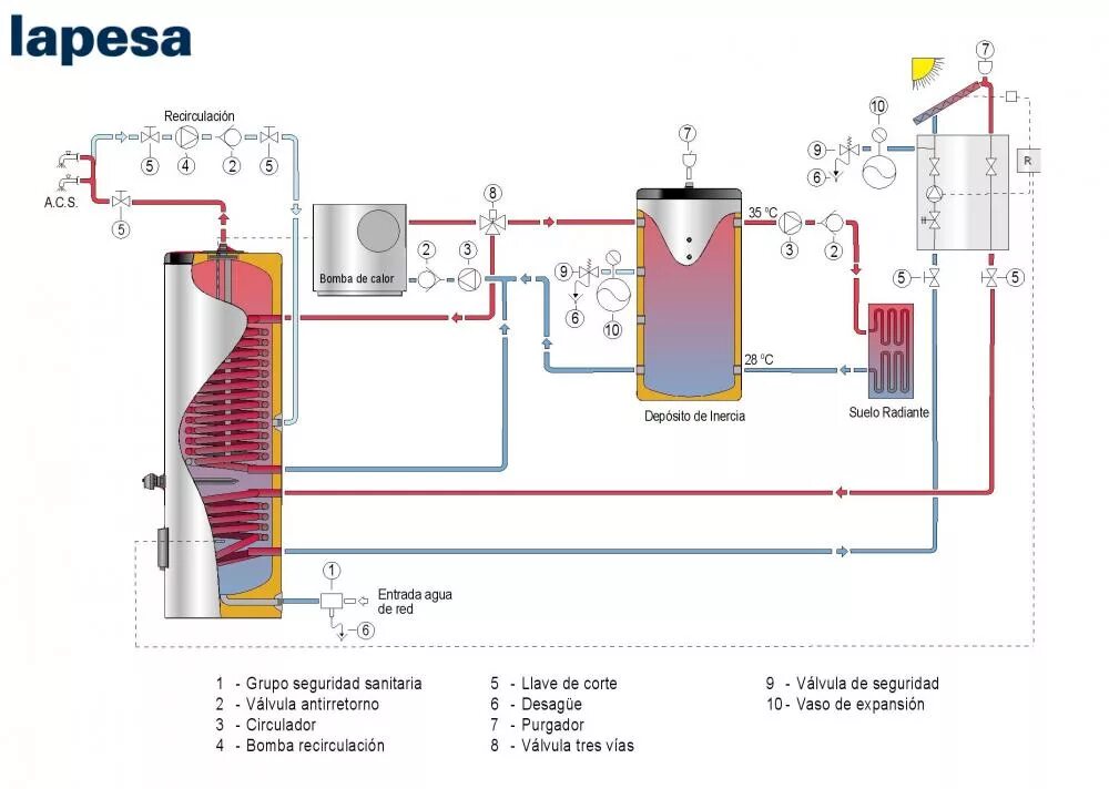 Termica amet 200 inox. Бойлер 120 termica. Термика Амет 200 inox. Водонагреватель termica amet 120w. Бойлеры для воды газовые termica.