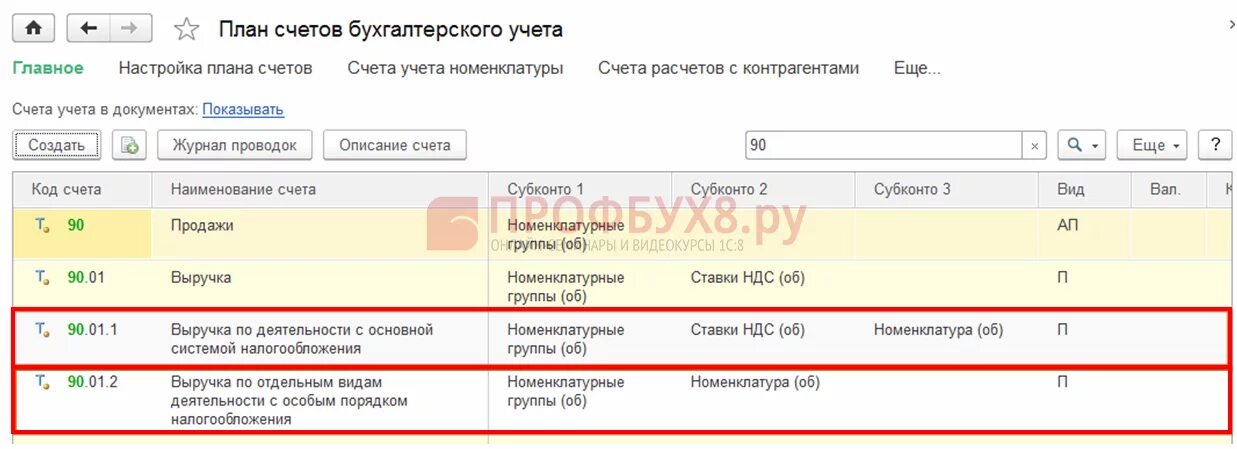 Доход на каком счете отражается. Учет выручки в налоговом учете. Счет по УСН доходы. Счет затрат по УСН доходы. Счет дохода при УСН.