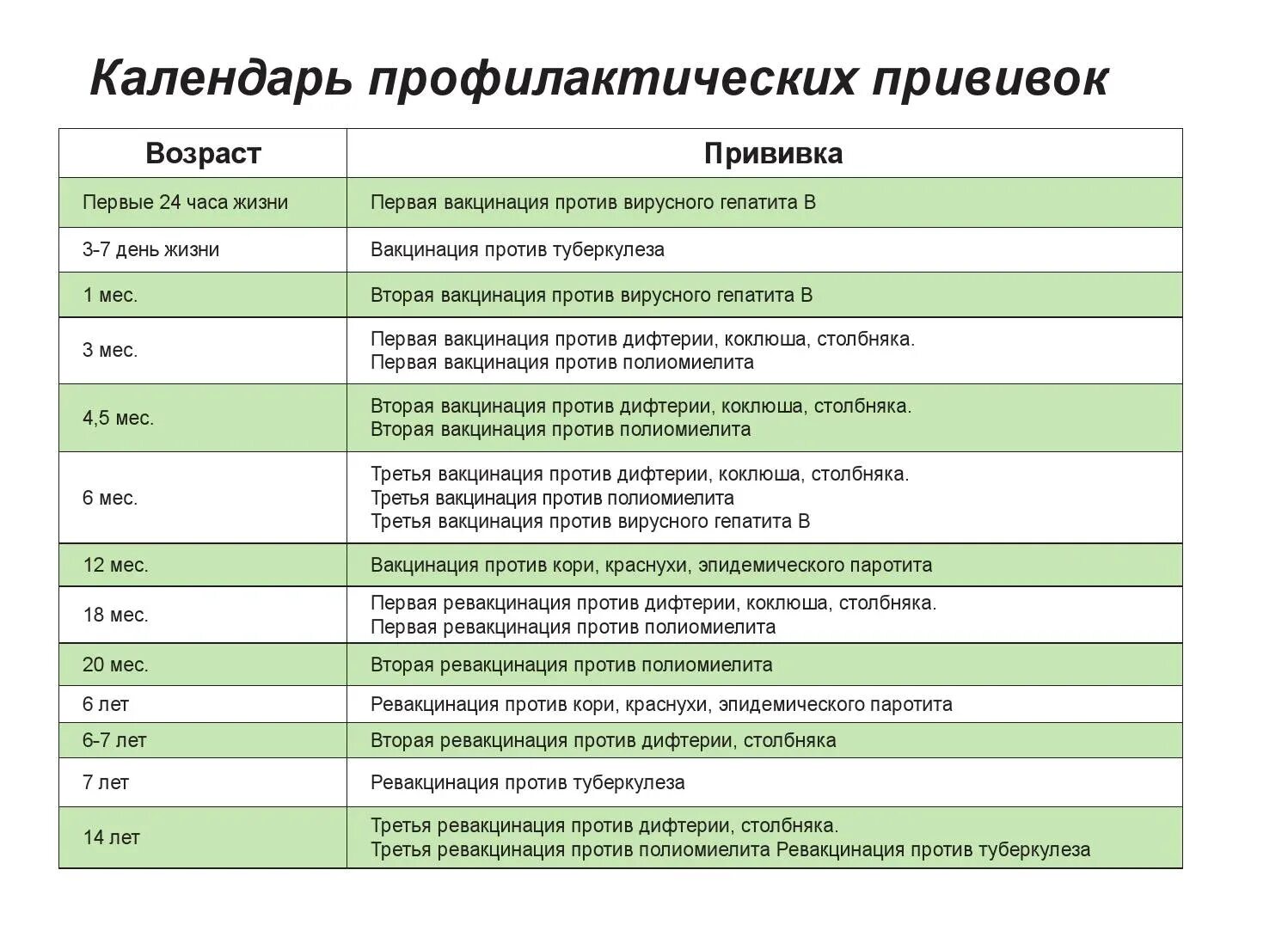 Прививка дифтерия столбняк в 7 лет. Календарь прививок гепатит в для детей. Прививки от гепатита детям график. График вакцинации от гепатита. Прививки от гепатита календарь.