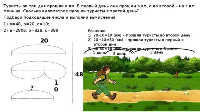 Группе туристов нужно было пройти 24 км. В первый день туристы прошли. За три дня туристы прошли. Задача в первый день туристы прошли. Решение задач туризма.