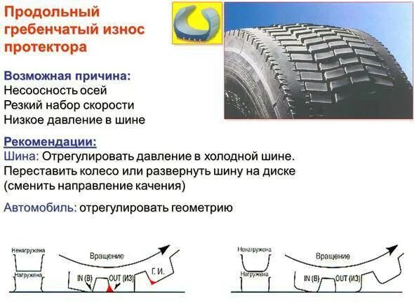 Износ шин грузовых автомобилей. Покрышка 315 износ протектора. Автошина 12 р 20 износ протектора. Гребенчатый износ шин. Типы износа протектора грузовых шин.