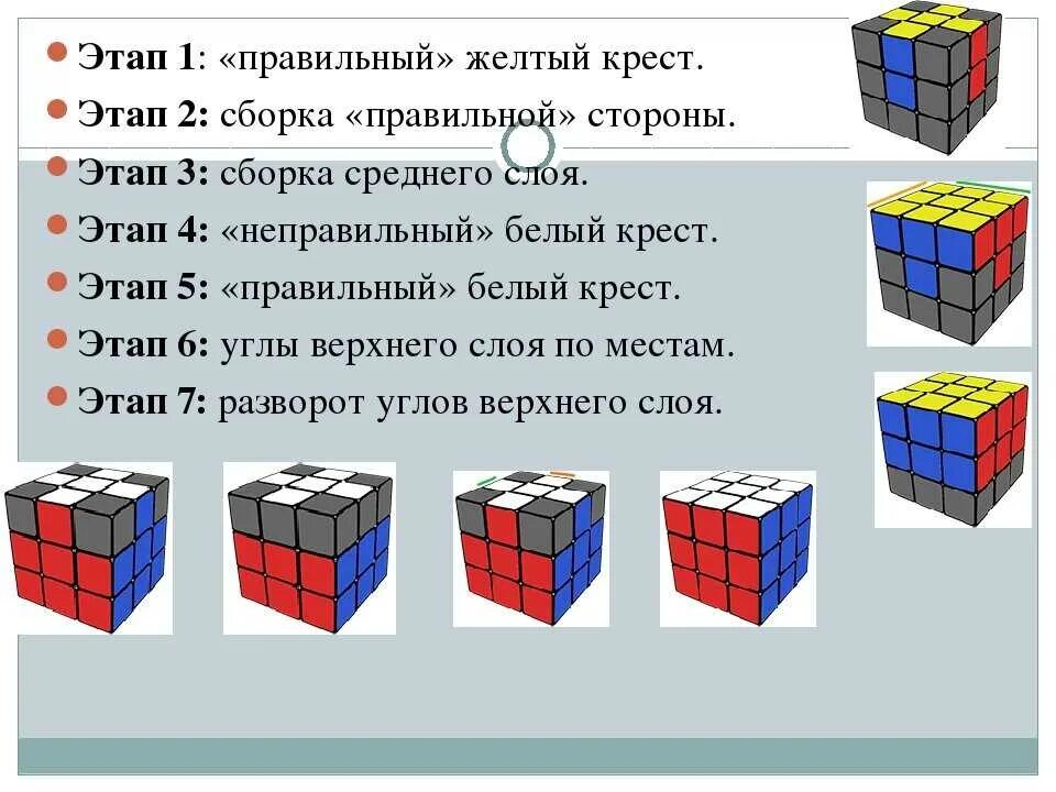 Пошаговая сборка кубика. Схема сборки кубика Рубика 3х3. Как собрать кубик Рубика 3х3 для новичков. Формула сборки кубика Рубика 2х2. Алгоритм сборки кубика Рубика 3х3.