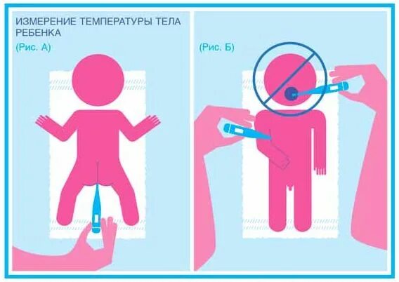 Ректальное измерение. Измерение температуры у детей. Ректальное измерение температуры у новорожденных. Ректально измерить температуру. Как мерят температуру новорождённым.