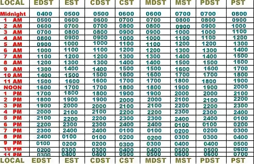 11 pm est. 5 pm est по москве. 4 00 pm est. 7pm это сколько времени. am9.