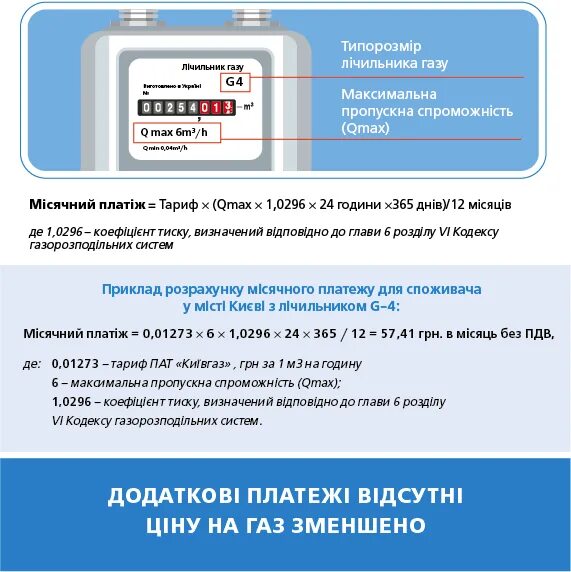 Новые правила подключения газа к частному дому - порядок действий и стоимость