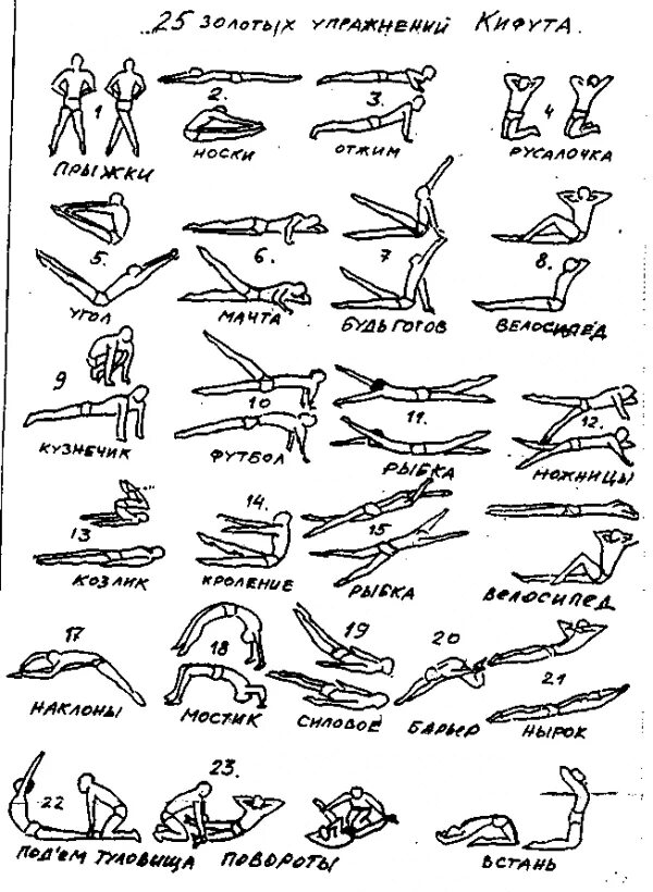 25 Упражнений Кифута для пловцов. 25 Золотых упражнений Кифута. Комплекс Кифута упражнений брасса. Упражнения Кифута для пловцов на суше. Плавание кролем на суше