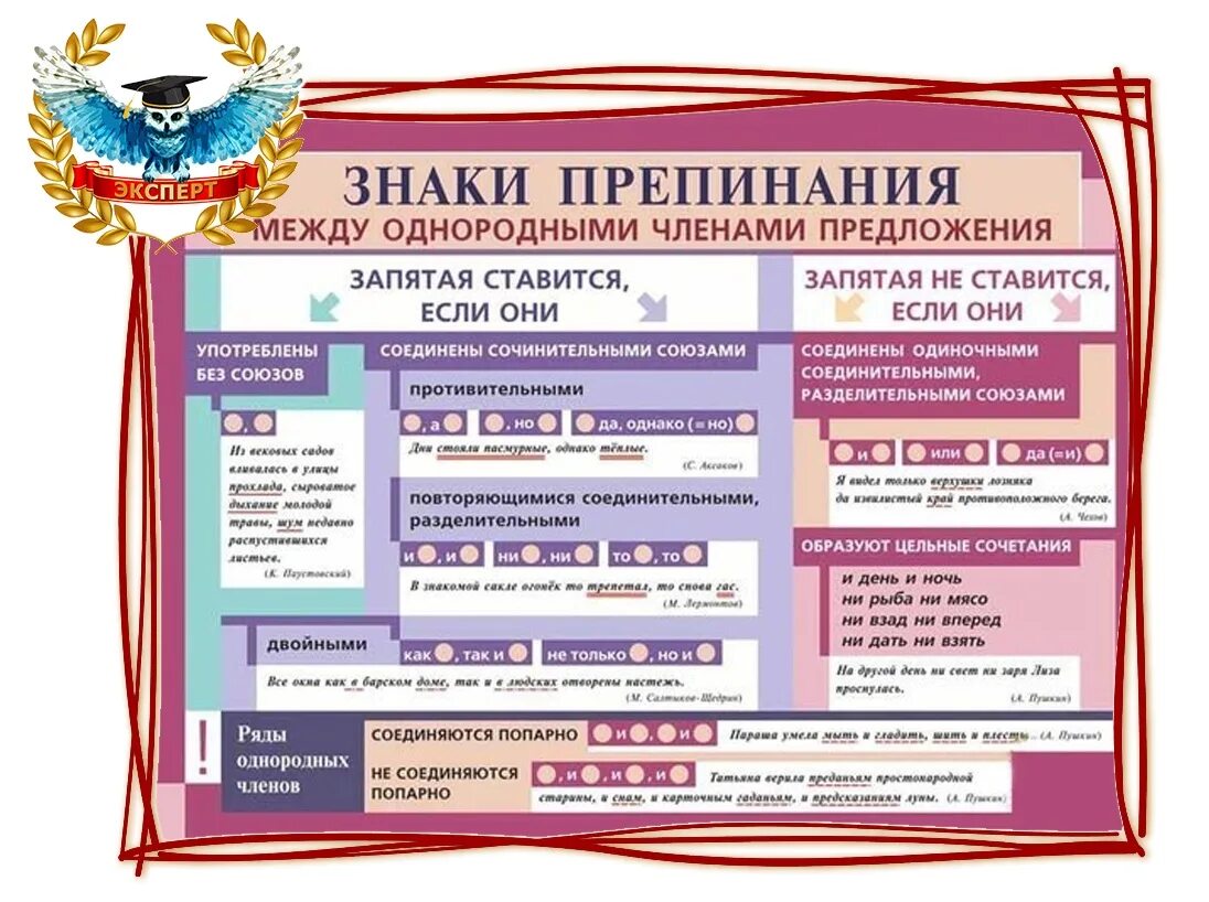 Знаки препинания между частями. Основные знаки препинания в русском языке таблица. Запятые в предложениях. Правило постановки запятых. Правила запятых в русском языке таблица.