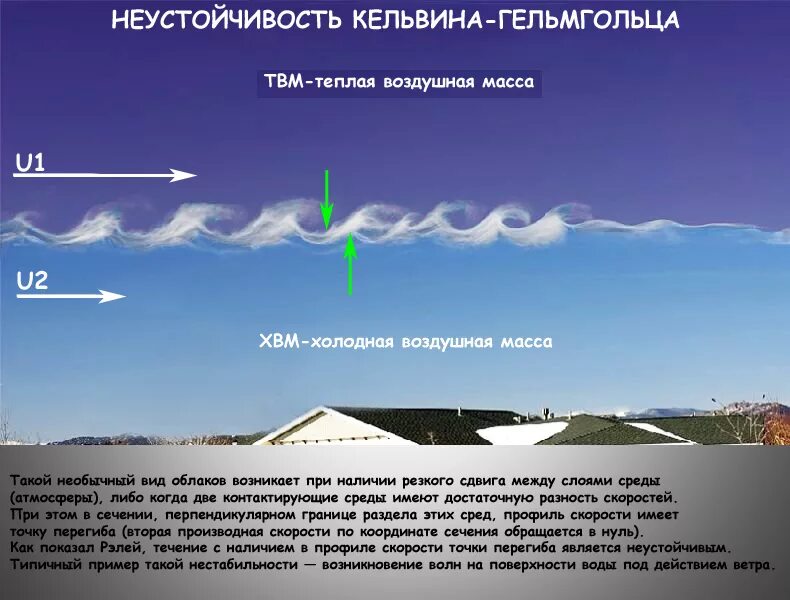 Неустойчивость Кельвина-Гельмгольца. Облака Кельвина Гельмгольца. Неустойчивость Гельмгольца. Нестабильность Кельвина Гельмгольца. Кто создал шкалу ветра