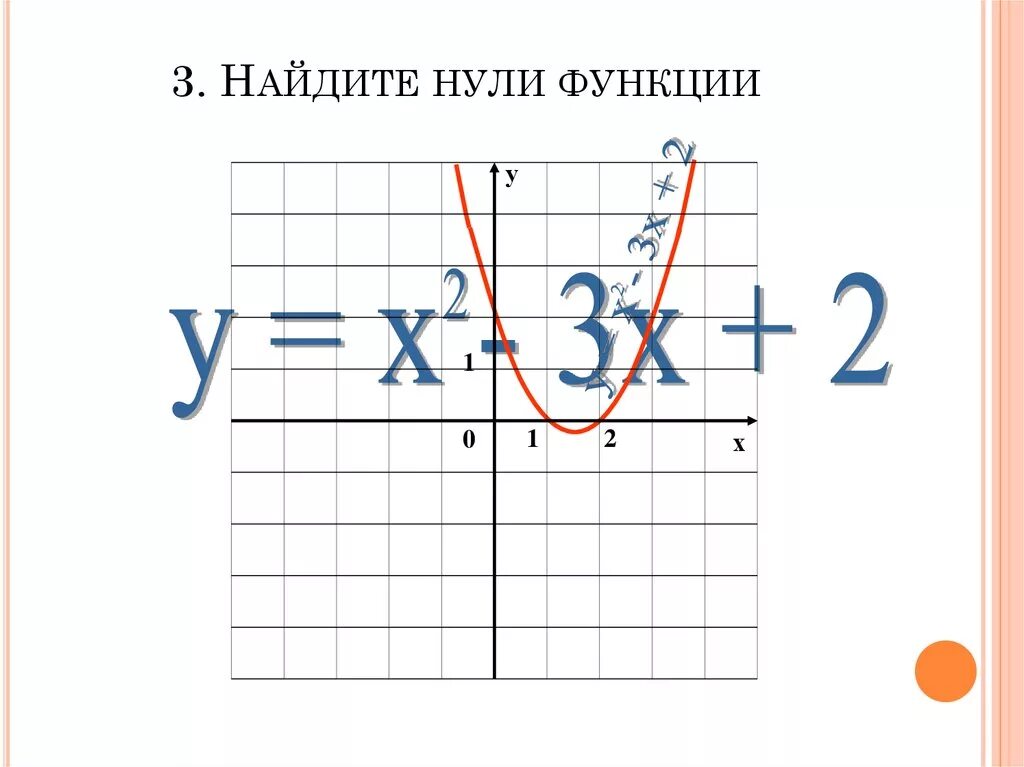 Как найти нули функции. Как находятся нули функции. Как понять нули функции. Найти нули функции примеры.