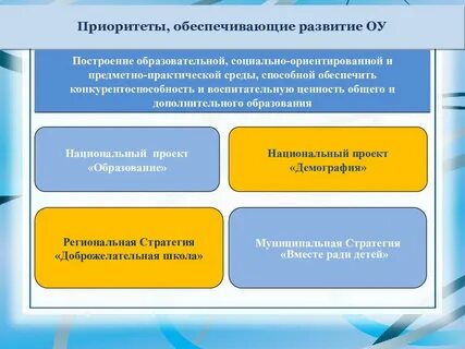 Основные направления программы развития школы