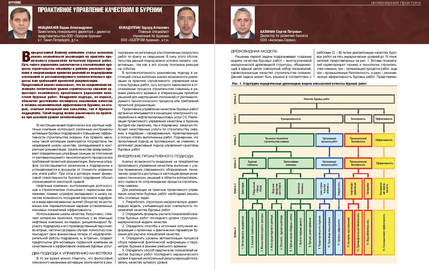 Стадии эмоционального выгорания таблица. Матрица рисков пример на предприятии. Психология пирамида логических уровней дилтса. Уровни информационной безопасности. Itsm процессы управления.